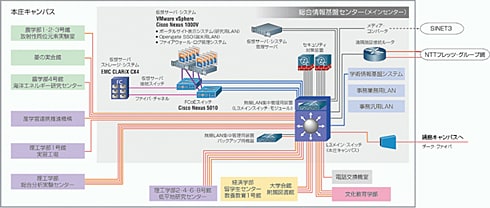 佐賀大学｜キャンパス情報ネットワーク・システム概略図